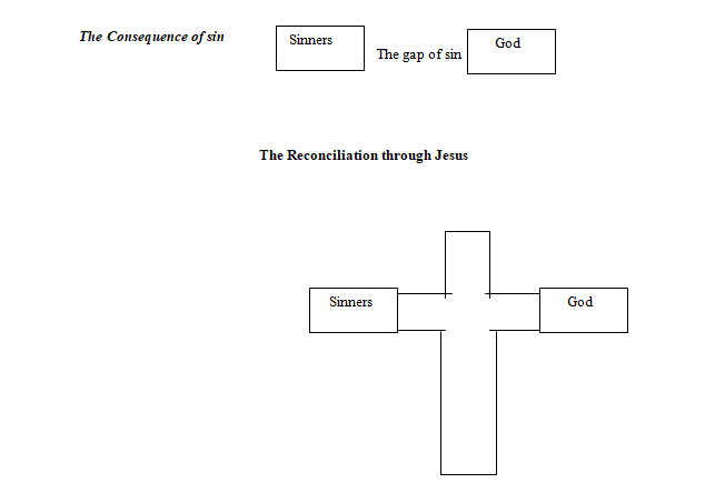 The Reconciliation